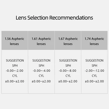 1.61 Single Vision асферичните оптични очила, лещи, предписани лещи, рамки за очила AR покритие и устойчивост на надраскване