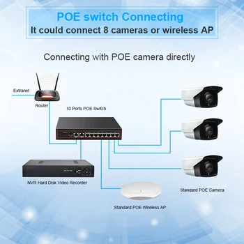 10 порта POE Switch 48V Power Over Ethernet Network Switch 8 PoE Switch инжектор за IP камери/на безжични AP/системи камери за видеонаблюдение