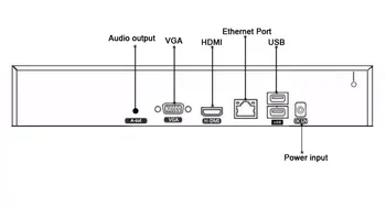 12V 5A Hi3536C 8mp 4K XMeye за видеонаблюдение видео рекордер за откриване на лицето аудио 2 * SATA H. 265 + 32CH 32 канал Onvif ВИДЕОНАБЛЮДЕНИЕ DVR NVR