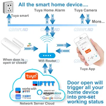 2020 нов thuja WiFi детектор врати детектор на прозорци, врати, отваряне / затваряне на сензор за поддръжка на Google Home / Alexa Smart Life APP
