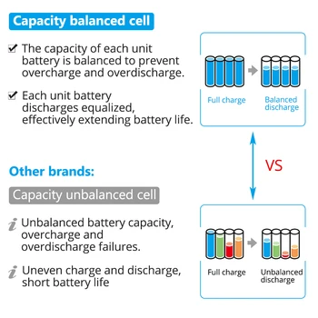 3шт 18V 6.0 Ah Balance Charge Protect Батерия за Makita 18V Batteries BL1860B BL1860 BL1850 BL1840 BL1830 LXT400 с индикатор