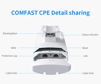 5.8 G 300Mbps Outdoor Wifi CPE Wireless bridge Wifi Repeater Amplifier Point to Point 1-3 км Wifi Transmission Nanostation router