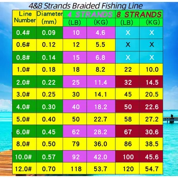 BAKAWA 500М Pesca Fly Fishing Line 4 Strand PE Carp ракита тел Peche Sea Spinning Multifilamento Cord 10~120LB PE SUPER X