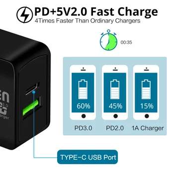 FONKEN 2 порта USB зарядно устройство тип C кабел за зареждане и адаптер PD3. 0 28 W бързо зареждане зарядно устройство, USB C телефон зарядно устройство Tablet Power Charging Plug EU