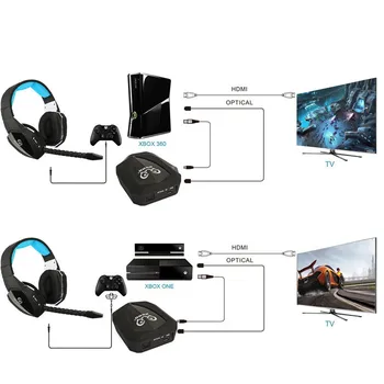 HUHD 2020 оптична безжична детска слушалки за XBox 360/One,PS4/3,PC,слушалки,обновен звук 7.1 Surroun