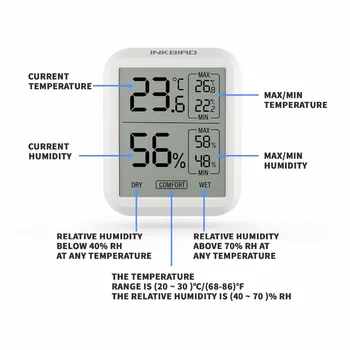 Inkbird i-тата-20 цифров електронен термометър, влагомер за многократна употреба за температура и влажност на въздуха метър сигнализация за времето на качеството на въздуха