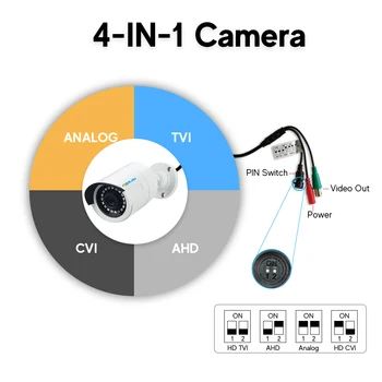 Irisolink Video Surveillance Camera 1бр 720P/1080P/5MP 4-in-1 Security Camera Waterproof IP67 нощно виждане Outdoor ВИДЕОНАБЛЮДЕНИЕ Камера