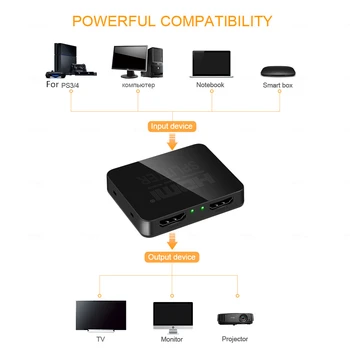 KEBIDU 4K HD Дърва HDCP 1080p HDMI-съвместим превключвател Превключвател 1X2 Split in 1 2 Out усилвател на двоен дисплей, за DVD PS3 HDTV