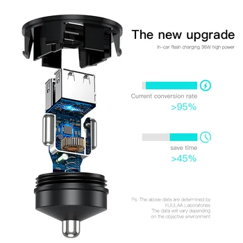 KUULAA Quick Charge 3.0 36W Double USB Car Charger For Xiaomi Mi 9 Huawei P30 Pro QC3.0 QC 3.0 Car Fast Charging Phone Charger