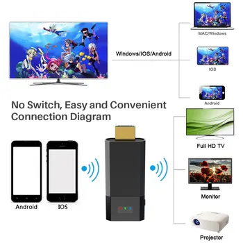Miracast TV Stick AnyCast за Netflix DLNA, Airplay Mirascreen Android HDMI безжични WiFi TV Dongle Media Receiver Streamer
