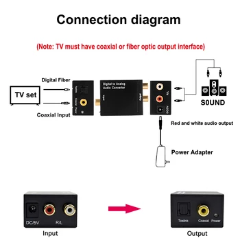RCA аналогов цифров изход Toslink коаксиален аудио конвертор адаптер с оптичен кабел конвертор SPDIF цифров аудио декодер