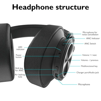 T7 Bluetooth слушалки потребителски безжични слушалки с активно шумопотискане за телефон и музика, с откриване лица.