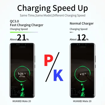 USB зарядно и зарядни устройства за мобилни телефони Travel Wall Quick Charge 3.0 4.0 3.1 A адаптер бързо зареждане за Samsung iPhone Tablet charger