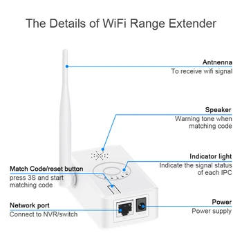 WiFi Range Extender Sopport 2.4 G Wifi IP Камера IPC Router Repeater за безжична система за камери разширения обхват на предаване