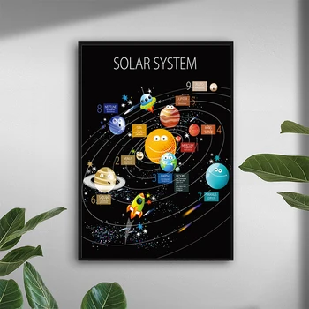 Снимка на мультяшная версия на Слънчевата система плакат на стенно изкуство картина за хола съвременно изкуство платно без рамка
