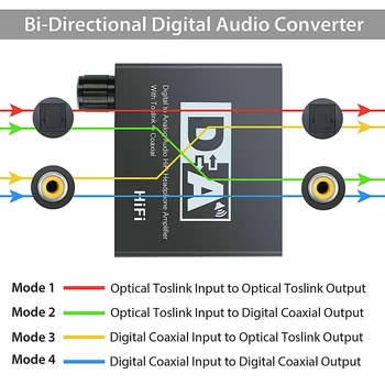Цифров св към Сетноому-аналози аудио конвертеру сигнал, оптични влакна Toslink коаксиален към RCA R / L Тональнозвуковому дешифратору усилвател SPDIF ATV КПР