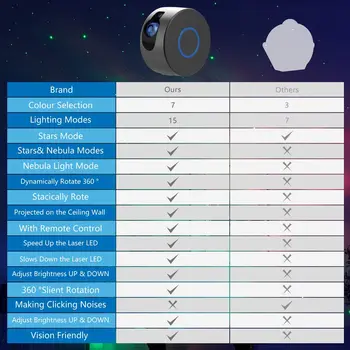 2 в 1 Аврора звездното небе проектор 7 цвят лека нощ звезда проектор galaxy океана мъглявината лампа с дистанционно управление за деца