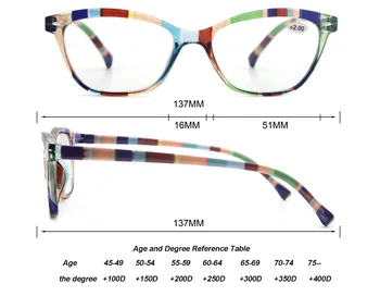 MODFANS оригиналната марка читатели стъклени очила Котешко око очила за четене дамски очила с гъвкава тръба на шарнирна връзка пружинным