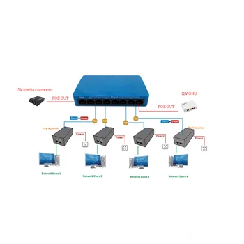 Комутатор Wanglink RPOE 7 * 10/100 / 1000M+1 * 1000M Gigabit uplink 8 port reverse switch POE DC изход 5V2A и 12V2A поддръжка на VLAN RPOE