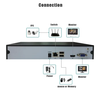 НРВ 16 CH поддържа 1080P 5MP IPC humanoid detection H. 265 H. 264 Onvif IP камера видеорекордер за видеонаблюдение NVR за контрол на безопасността