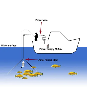 12V риболов привлича светлини LED подводни светлина риба на стръв на Търсещия лампи с IP68 Водоустойчив ключ, привлича скариди, калмари Крил